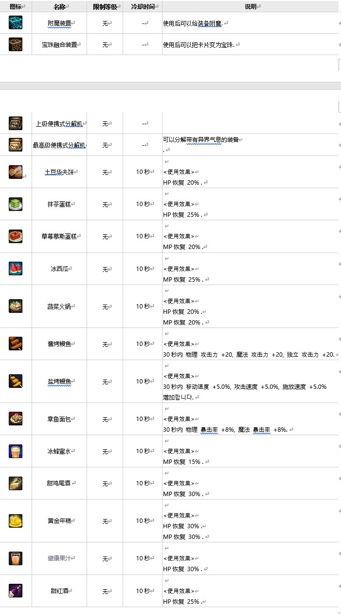 DNF地下城与生活可制作物品大全