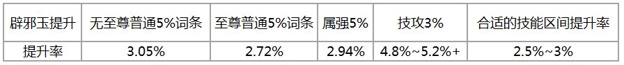 dnf110级伤害计算公式