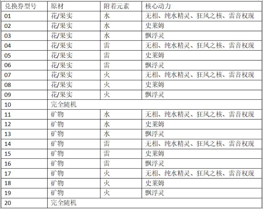 原神炉心机造机器人有什么用