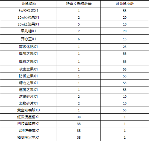 洛克王国熙铭之礼攻略