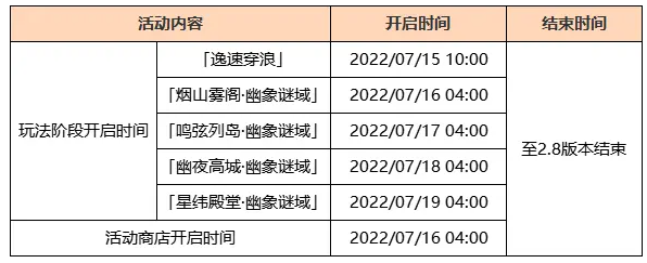 原神远海诗夏游纪活动怎么做