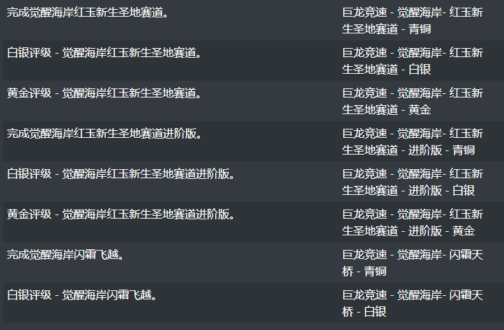 魔兽世界10.0驭龙术成就汇总