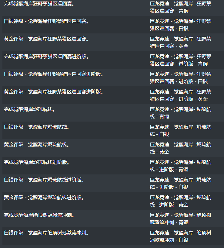 魔兽世界10.0驭龙术成就汇总