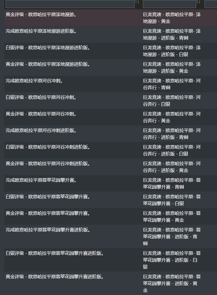 魔兽世界10.0驭龙术成就汇总