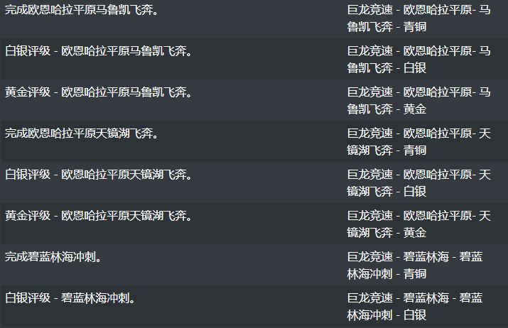 魔兽世界10.0驭龙术成就汇总