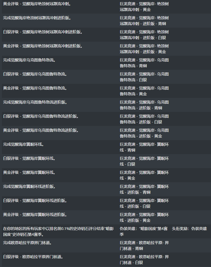 魔兽世界10.0驭龙术成就汇总