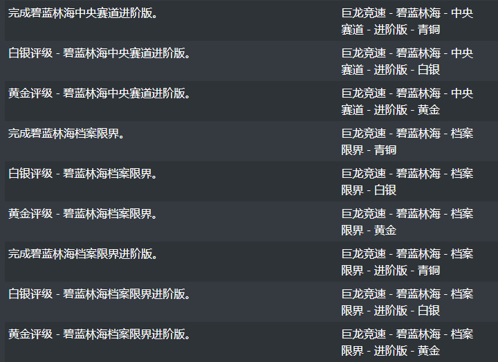 魔兽世界10.0驭龙术成就汇总