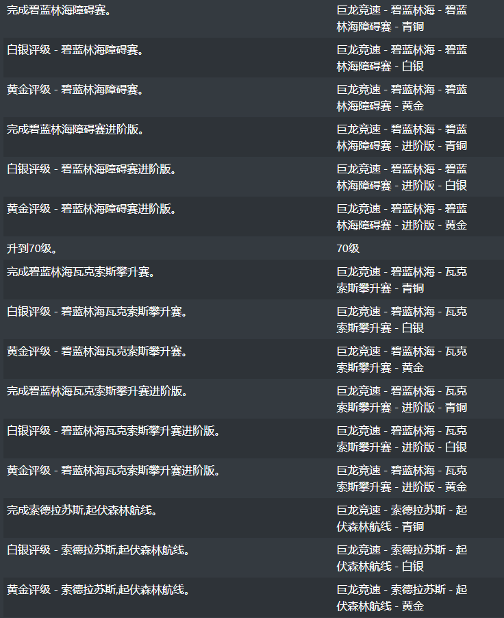 魔兽世界10.0驭龙术成就汇总