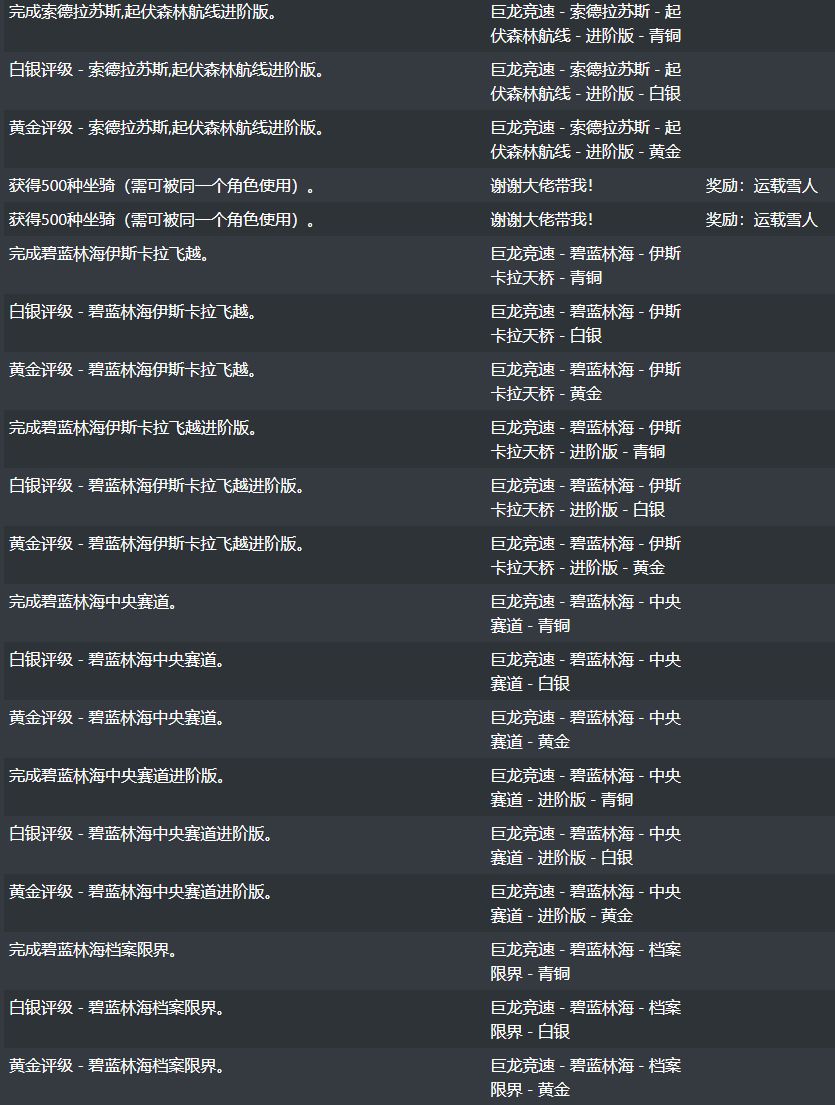 魔兽世界10.0驭龙术成就汇总