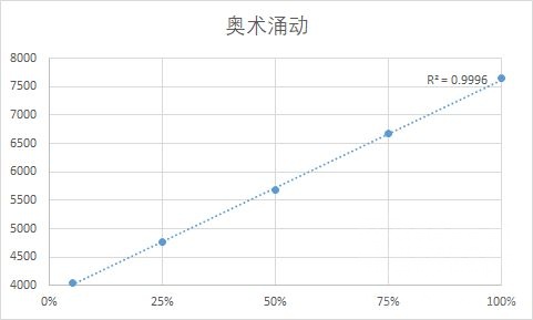 魔兽世界10.0法师技能改动一览