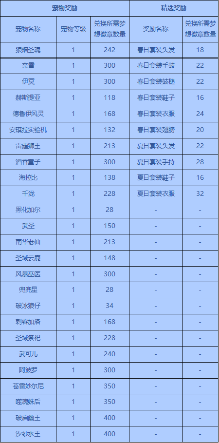 洛克王国7月22日更新内容公告