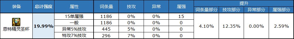 dnf自定义左槽属性选择