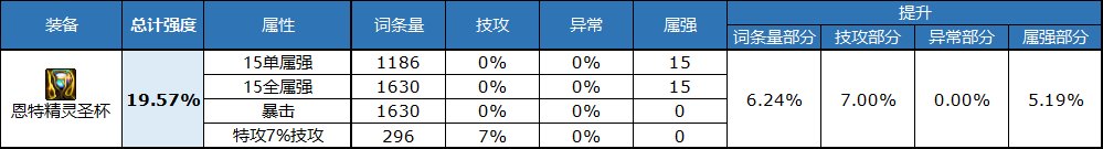 dnf自定义左槽属性选择