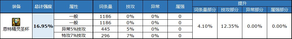 dnf自定义左槽属性选择