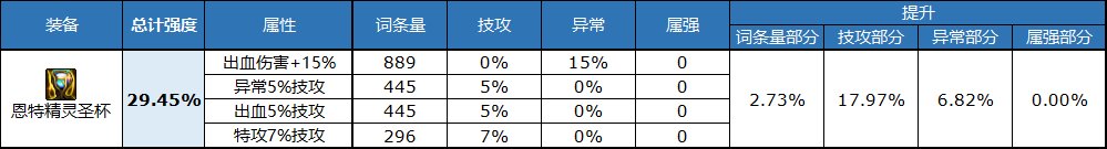 dnf自定义左槽属性选择