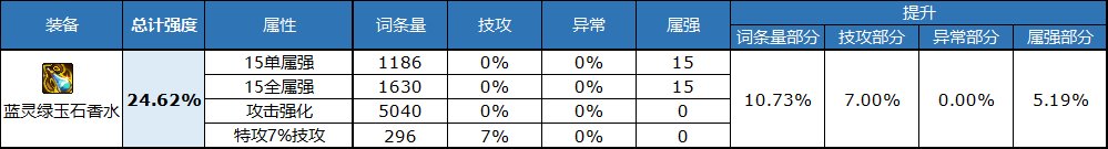 dnf自定义左槽属性选择