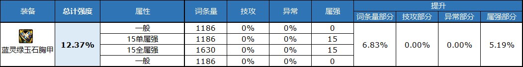 dnf自定义上衣属性选择