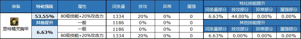 dnf自定义上衣属性选择