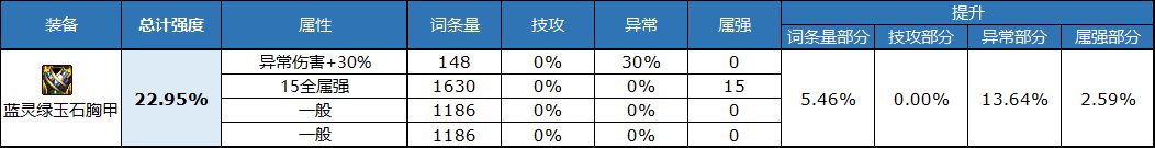dnf自定义上衣属性选择