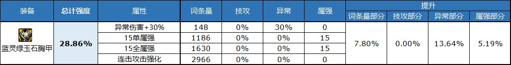 dnf自定义上衣属性选择