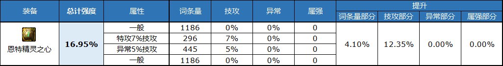 dnf自定义右槽属性选择