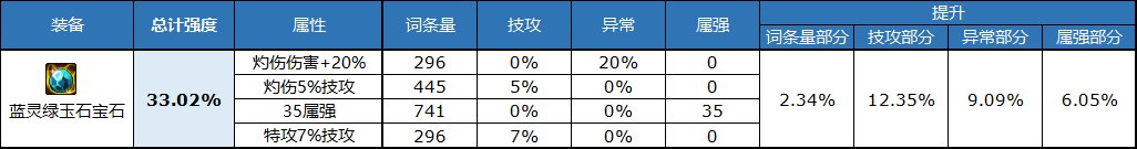 dnf自定义右槽属性选择