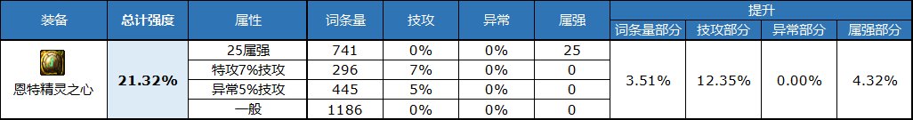 dnf自定义右槽属性选择