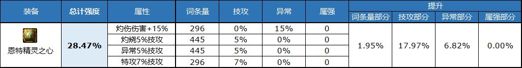 dnf自定义右槽属性选择