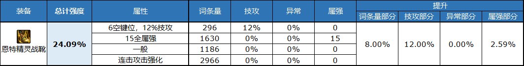 dnf自定义鞋子属性选择