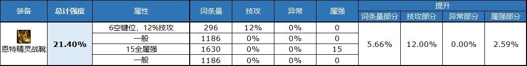 dnf自定义鞋子属性选择