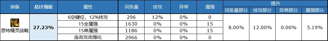 dnf自定义鞋子属性选择