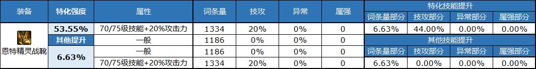 dnf自定义鞋子属性选择