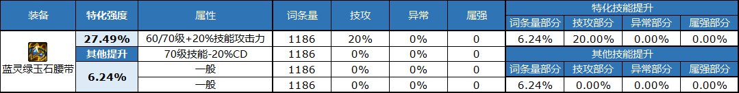 dnf自定义腰带属性选择