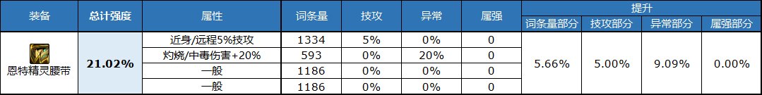 dnf自定义腰带属性选择