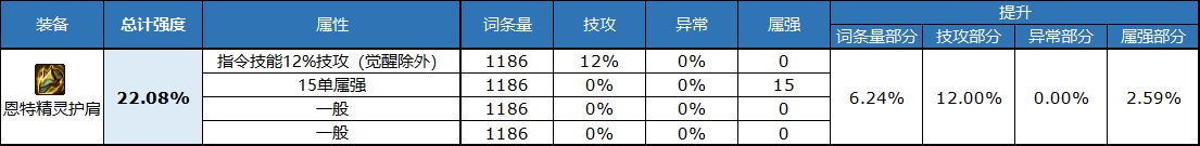 dnf自定义头肩属性选择