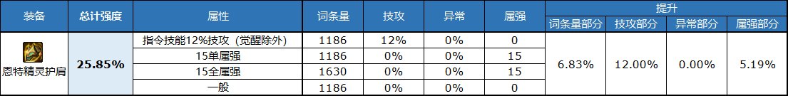 dnf自定义头肩属性选择