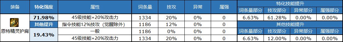 dnf自定义头肩属性选择