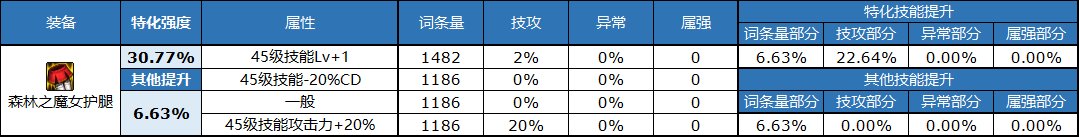 dnf自定义裤子属性选择