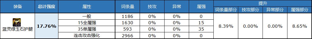 dnf自定义裤子属性选择