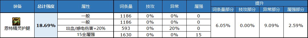 dnf自定义裤子属性选择