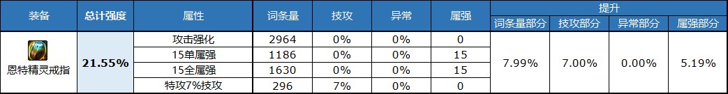 dnf自定义戒指属性选择