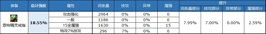 dnf自定义戒指属性选择