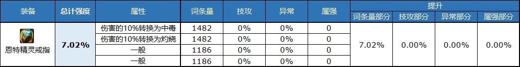 dnf自定义戒指属性选择