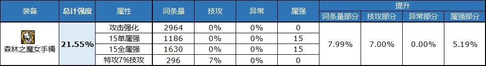 dnf自定义手镯属性选择