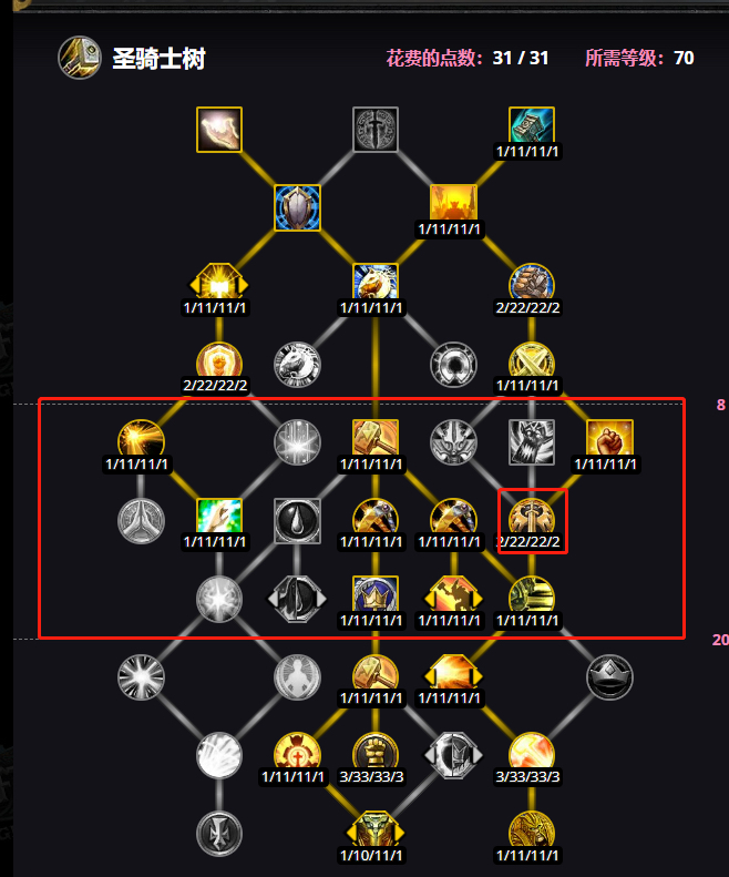 魔兽世界10.0防骑天赋加点