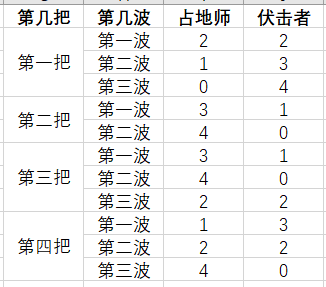 魔兽世界奥达曼老二布罗马奇打法攻略