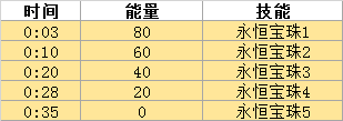 魔兽世界奥达曼尾王时空领主戴欧斯打法攻略