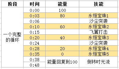 魔兽世界奥达曼尾王时空领主戴欧斯打法攻略