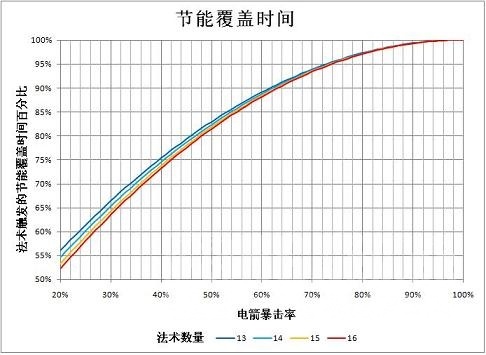 魔兽世界wlk元素萨属性怎么堆