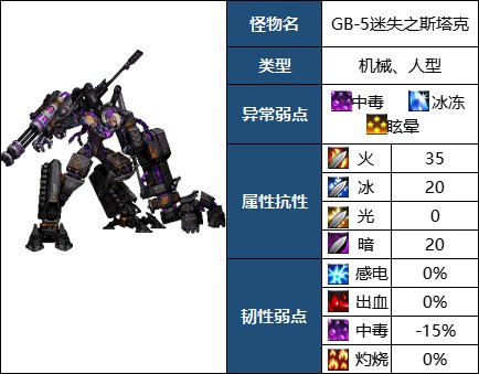 dnf机械战神GB5迷失之斯塔克怎么打